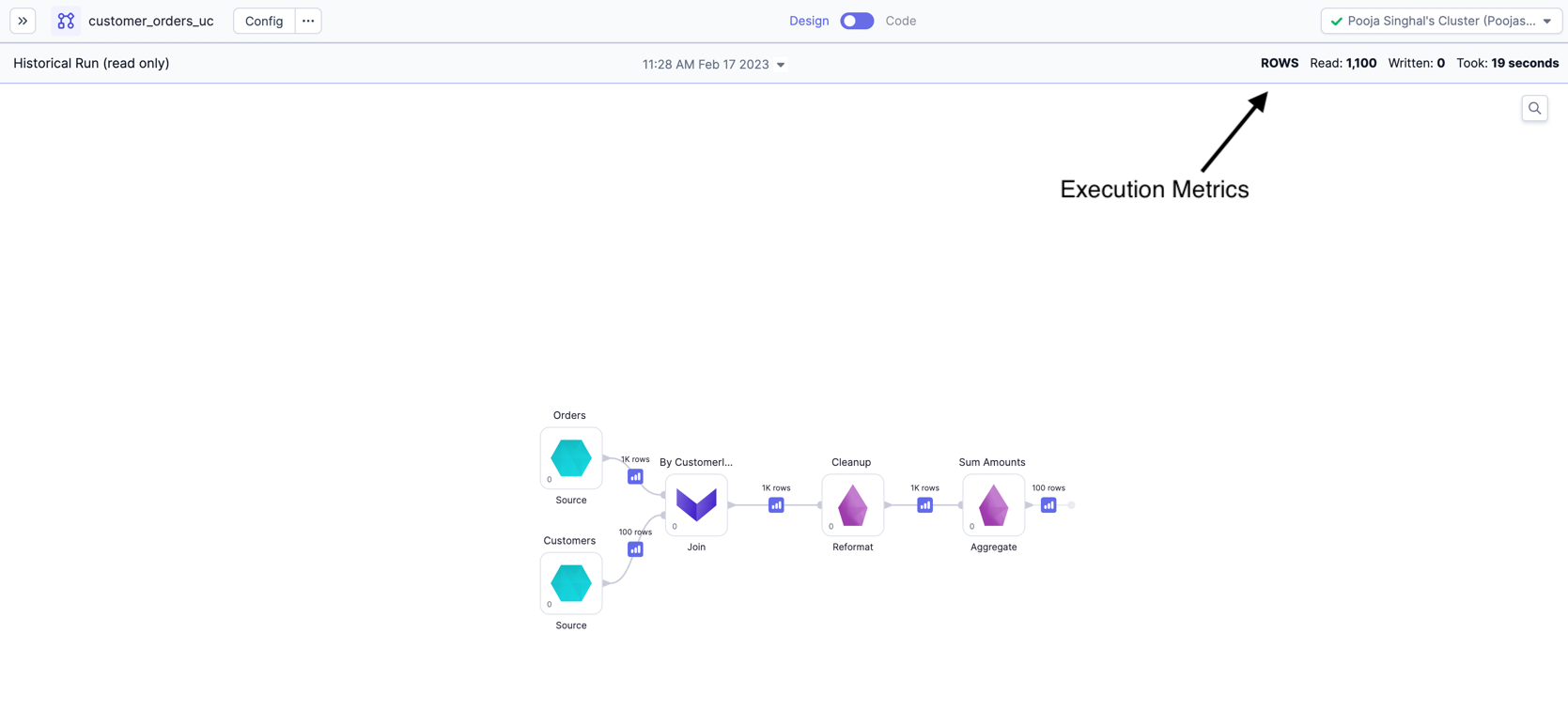 Execution metrics