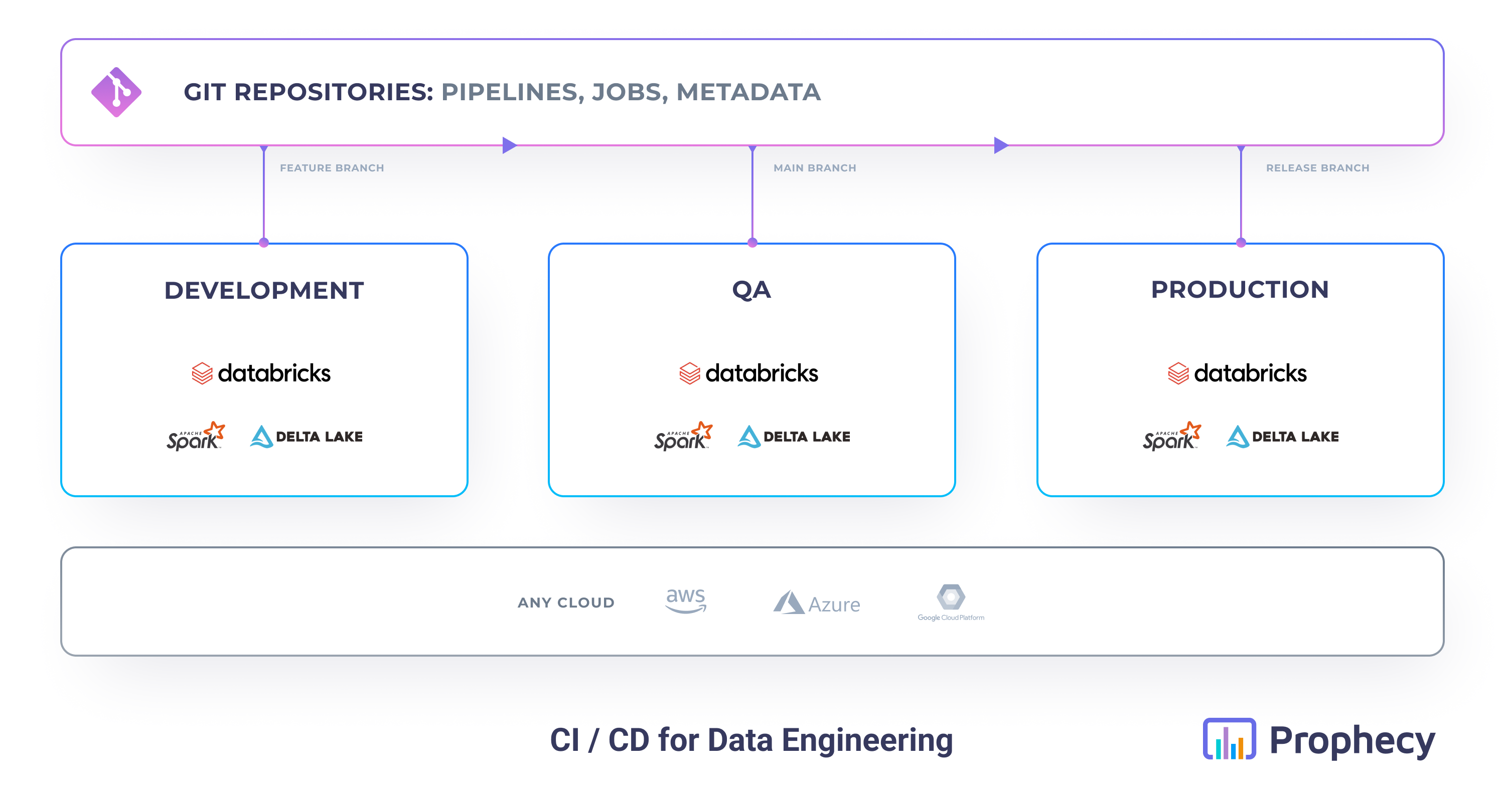 Data Pipeline