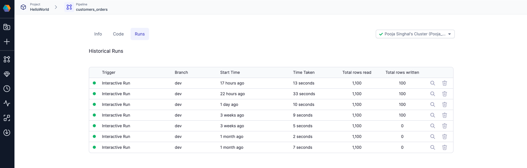 Pipeline execution metrics