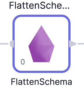The FlattenSchema gem
