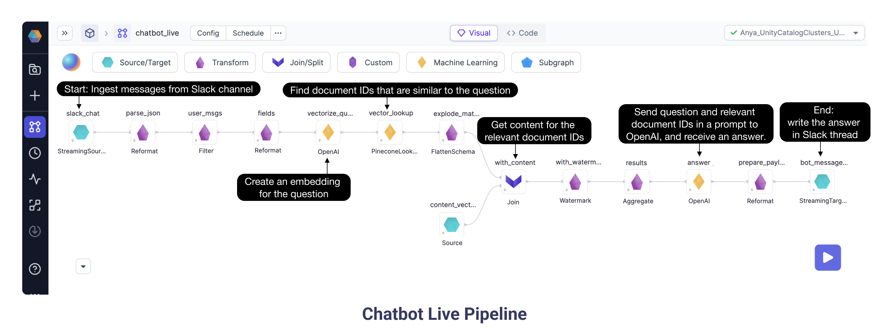 Chatbot Live Pipeline