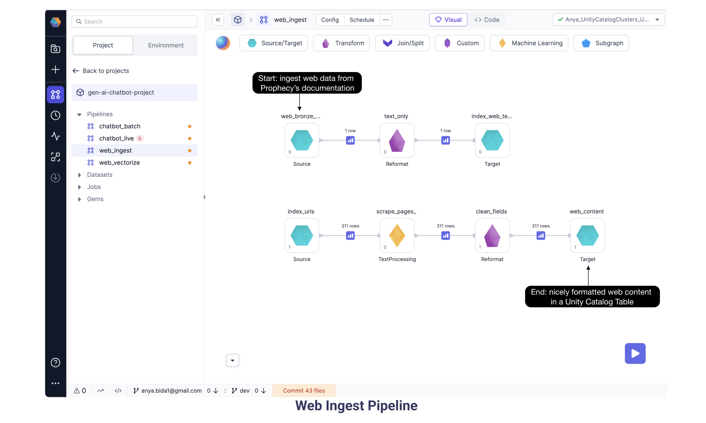 Web Ingest Pipeline