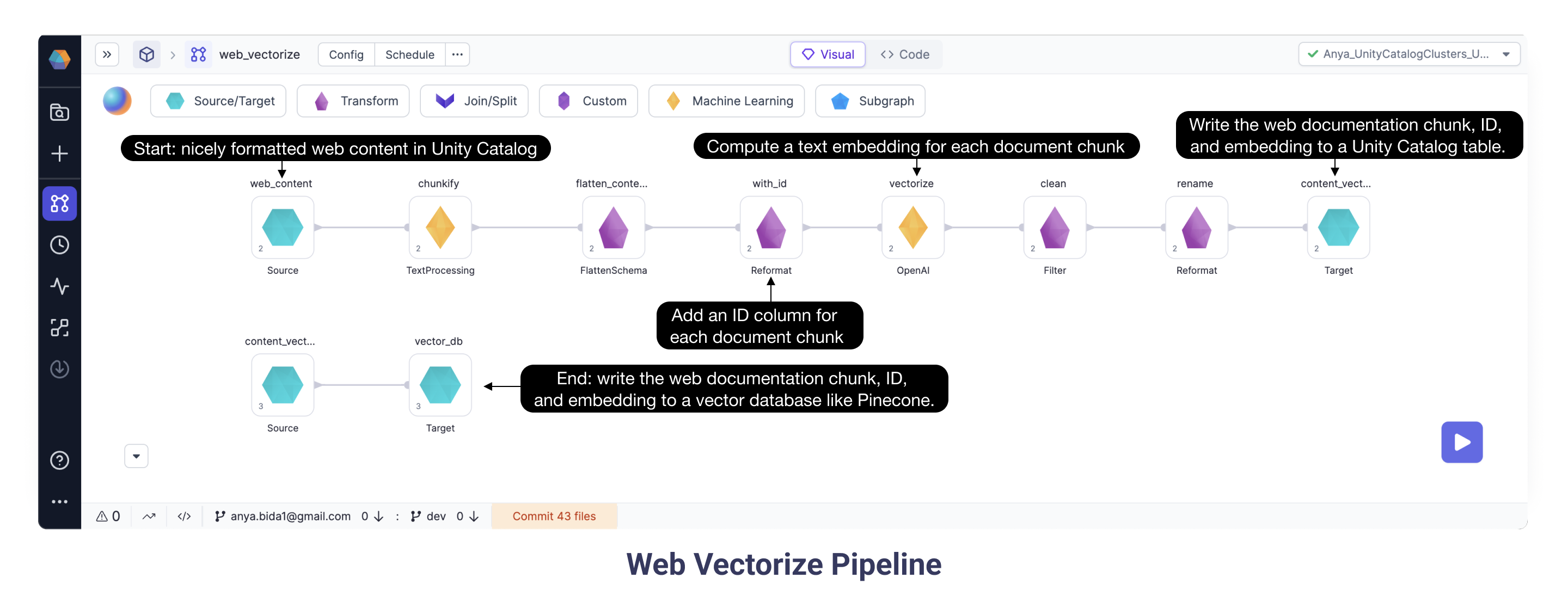 Web Vectorize Pipeline