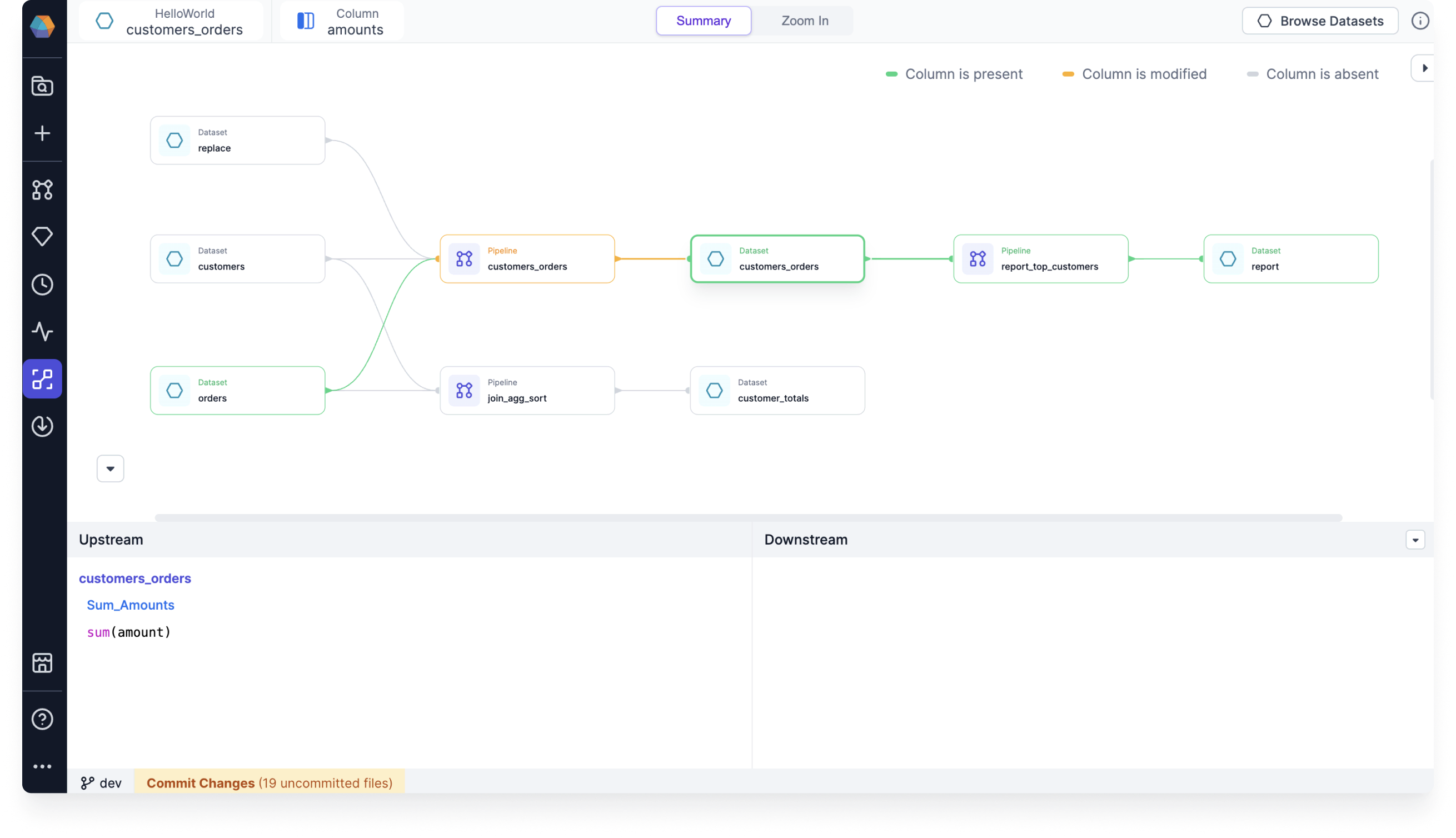 Lineage View