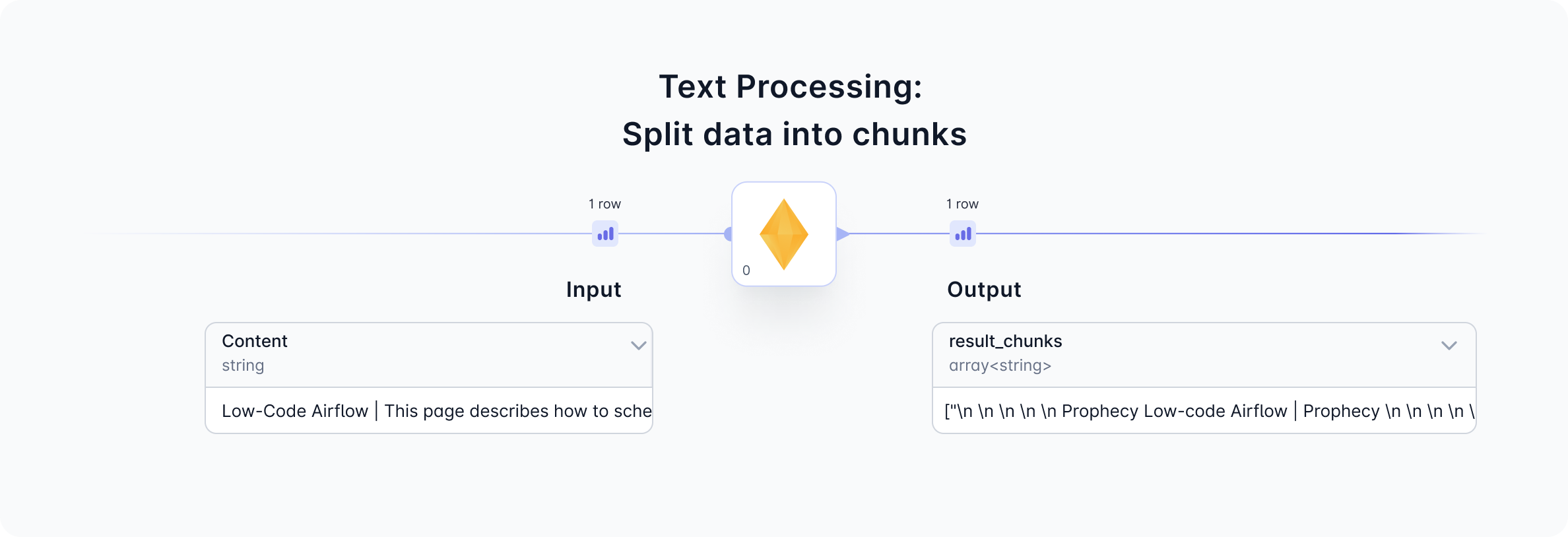 Overview Chunkify