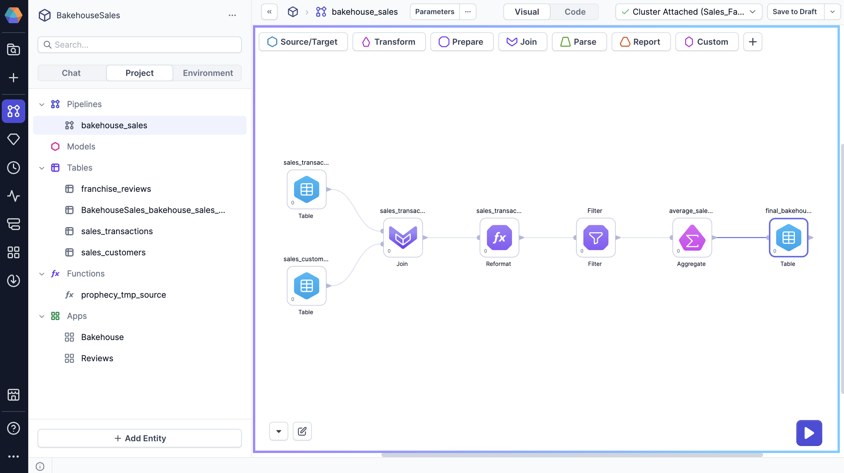 Project canvas