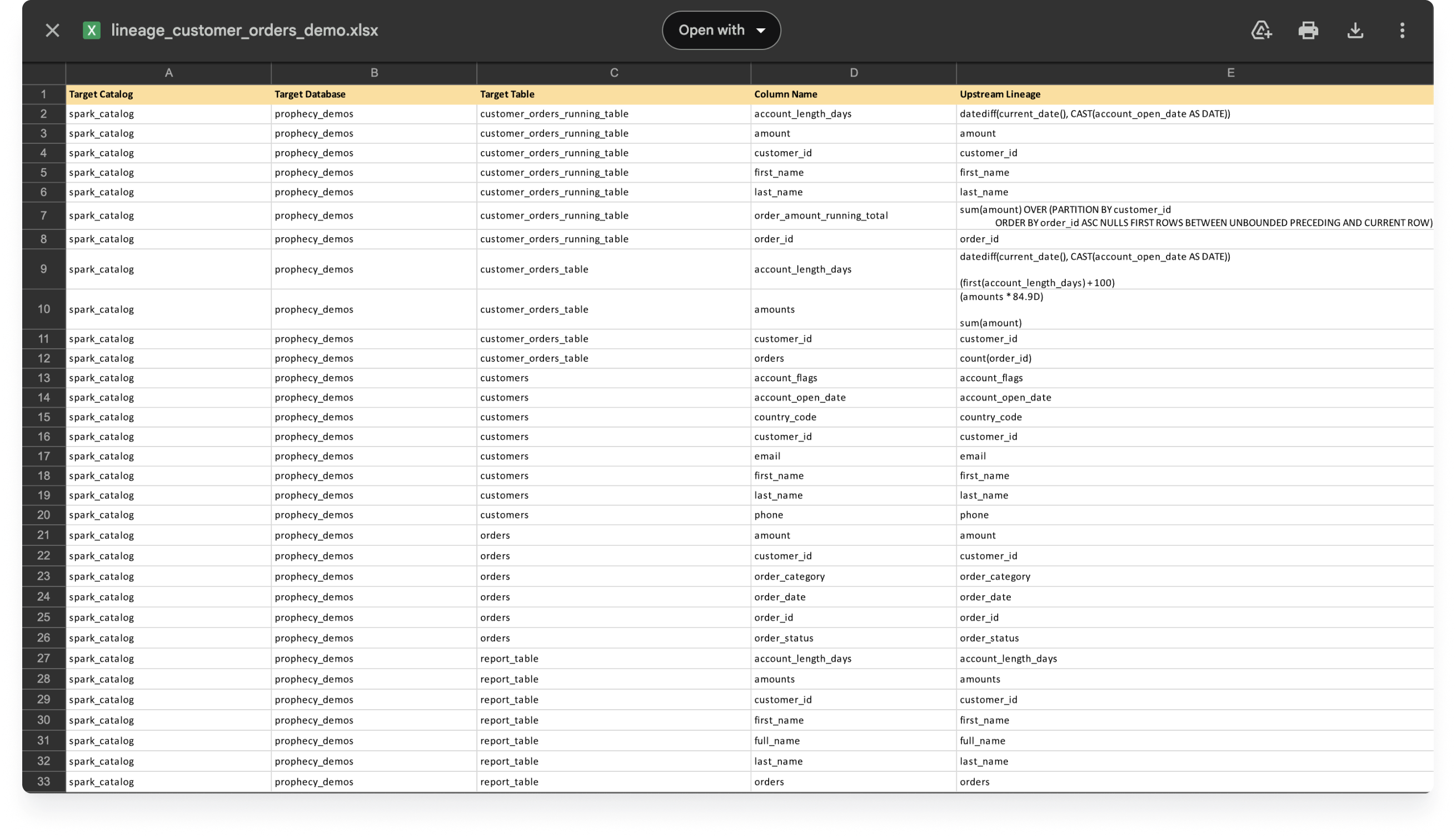 Lineage extractor output