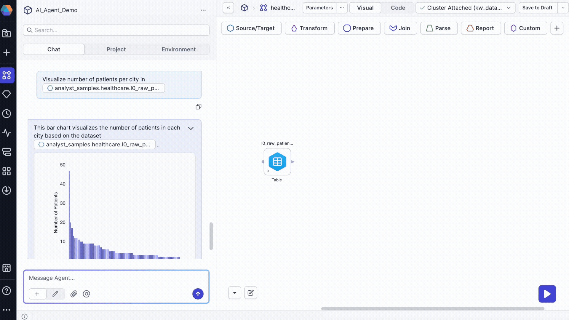 Visualize your data